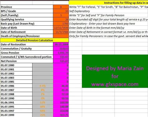 Pension Calculator to Calculate Pension & Commute