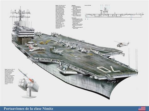 Nimitz class aircraft carriers (1972-2006)