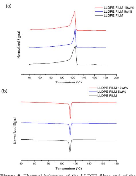 Figure 8 from Improvement of Mechanical Properties of Linear Low-Density Polyethylene (LLDPE ...