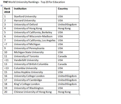 Oxford University beats UCL Institute of Education in education rankings | News