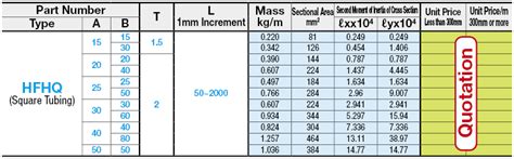 MISUMI Malaysia: Industrial Configurable Components Supply