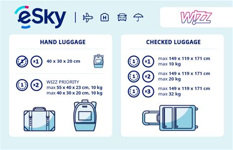 Wizz Air - luggage - eSky.eu