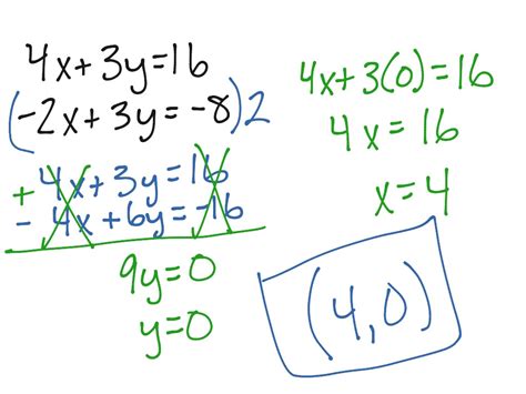 Elimination Method | Math, Algebra, elimination method | ShowMe