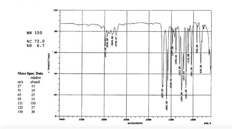 [Solved] Give the structure for C9H10O2 by using the information ...