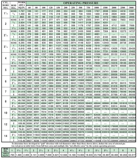 47 HYDRAULIC PUMP SIZING