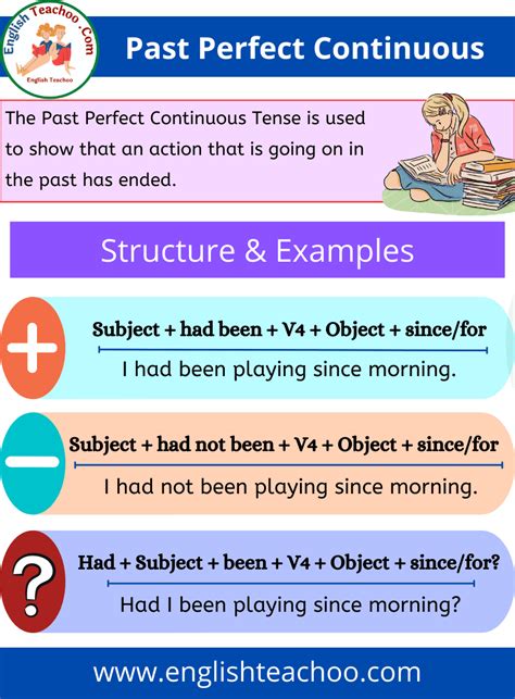 Past Perfect Continuous Tense: Rules & Examples - EnglishTeachoo