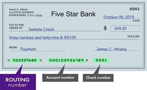 Five Star Bank - search routing numbers, addresses and phones of branches