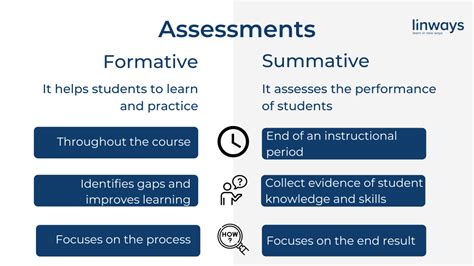 Formative and summative assessments in higher education: an overview.