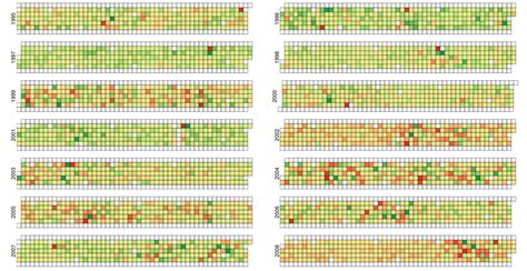 GitHub - narenchoudhary/heatmap-dow-jones: ggplot2 version of mike ...