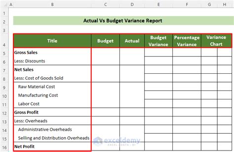 How to Create Actual Vs Budget Variance Reports in Excel