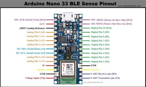 Arduino Nano 33 BLE Sense Pinout, Introduction & Specifications Mems Microphone, Acoustic Wave ...