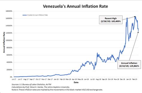 Venezuela’s Hyperinflation, 29 Months and Counting – Jewish Policy Center