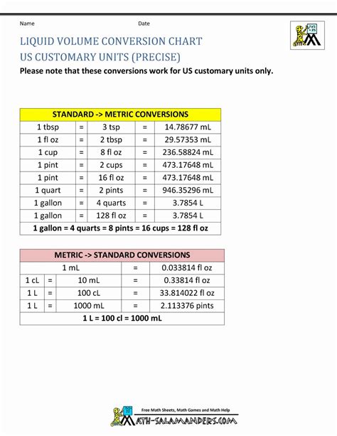 Liquid Measurement Chart Measurement Conversion Chart Liquid | Images and Photos finder