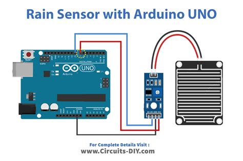 How Rain Sensor Interface with Arduino UNO