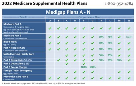 Medicare Supplemental Plans | Health for California