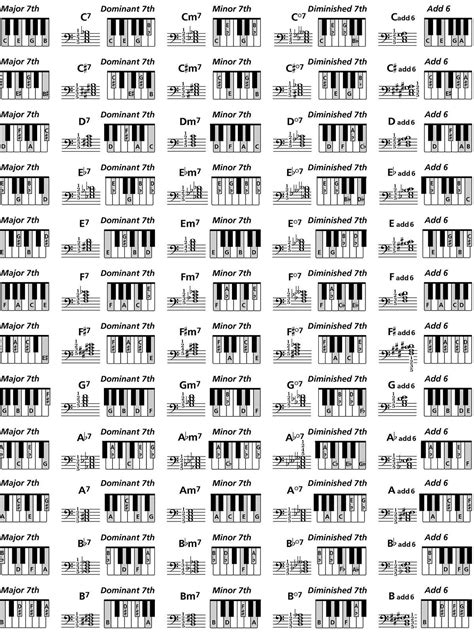 All chords in all keys - chlistju
