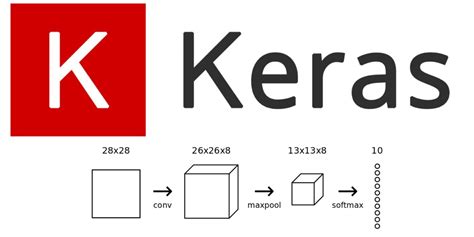 10 Best Keras Datasets for Building and Training Deep Learning Models ...