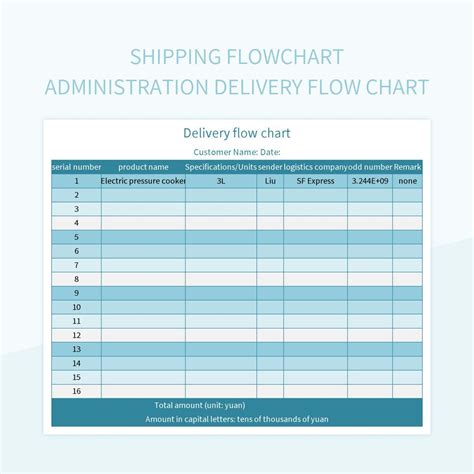 Shipping Flowchart Administration Delivery Flow Chart Excel Template And Google Sheets File For ...