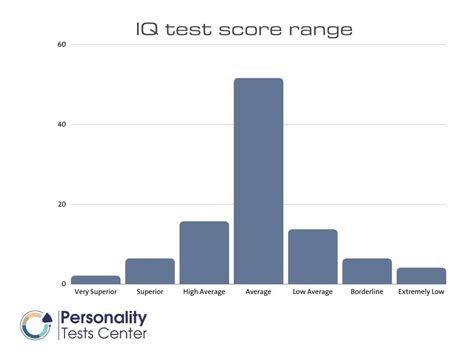 Taylor swift IQ test - [Guide] - Personality Tests Center (2023)