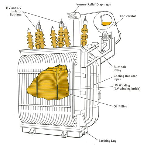 Electrical Transformer Diagram