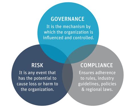 Governance Risk and Compliance | GRC Tools | ERP GRC