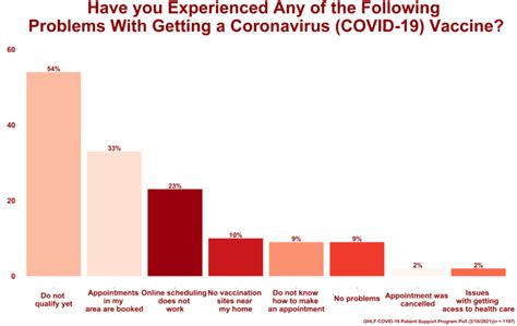 COVID-19 Patient Support Program Poll Results: Do You Think COVID-19 ...