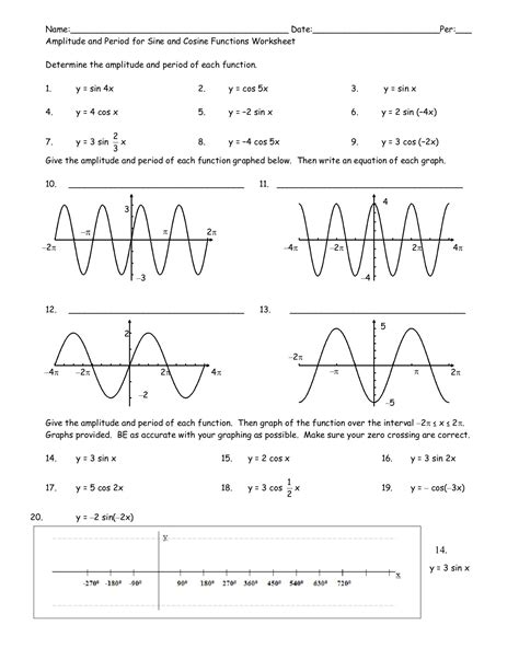 Graphing Sine And Cosine Functions Worksheet – Function Worksheets