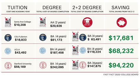 Transfer Options