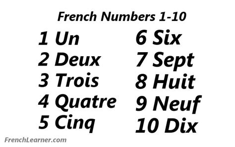 French Numbers 1-10 | Count To Ten In French