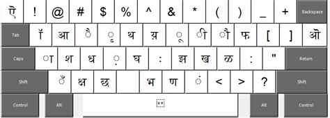 UBC Sanskrit: Devanāgarī Typing & Keyboard Layouts (Mac & Windows)