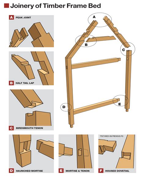 Timber Frame Child’s Bed | Popular Woodworking