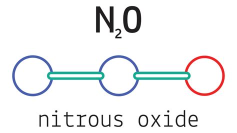 Methods of synthesis of nitrous oxide | MEL Chemistry