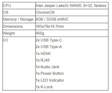 Lenovo Introduces New Chromebox Micro for Digital and Interactive Display Solutions | TechPowerUp