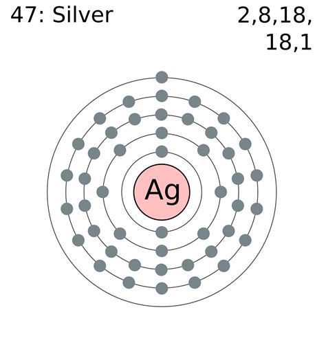 The Science Behind Silver, find out how Ionic Colloidal silver actually ...