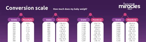 Baby weight conversion scale | Little Miracles Trust