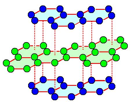 Diamond, and other Carbon Specialities