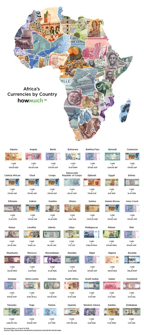 A map of the world's currencies, and how they compare to the USD - Business Insider