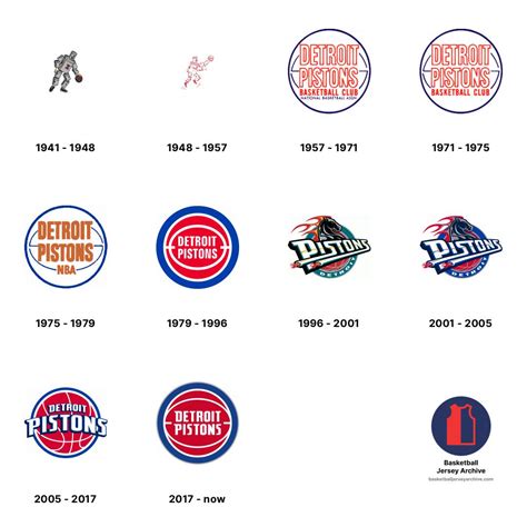 Pistons Logo