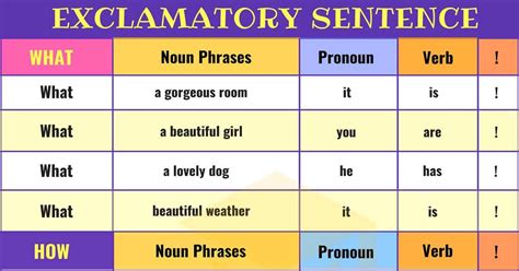 Exclamatory Sentence: Definition & Examples of Exclamatory Sentences