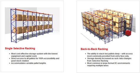 Selective Pallet Racking