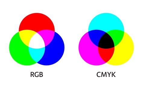 RGB and CMYK color mixing model infographic. Diagram of additive and subtractive mixing three ...