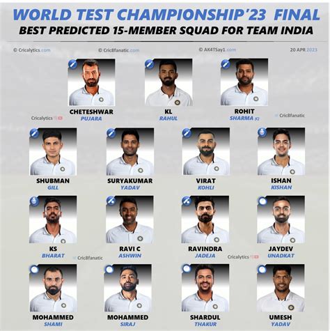 WTC Final 2023: Best Squad Players List for India vs Australia