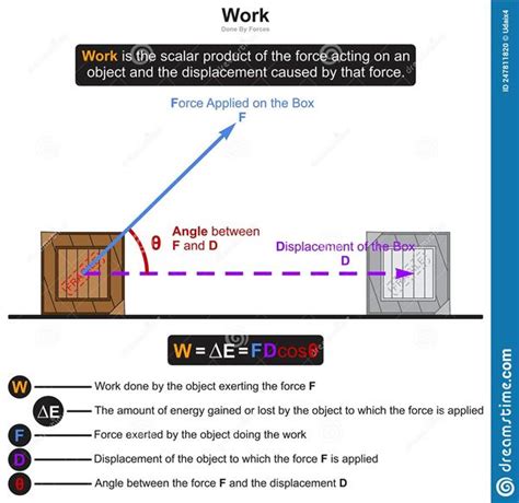 Work Diagram Physics