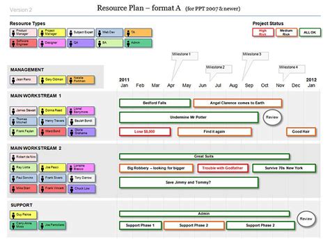 Agile Project Plan Template Word