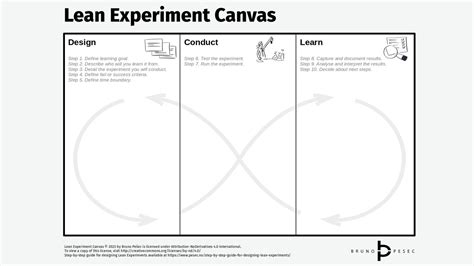 Lean Experiment Canvas