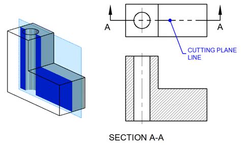 Cutting Plane Line – EngineeringTechnology.org