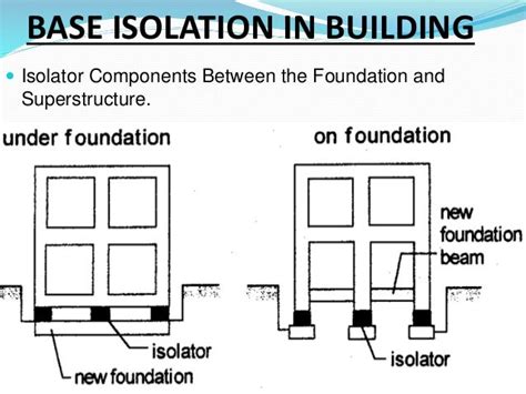 Earthquake Resistant Building - Base Isolation Technique