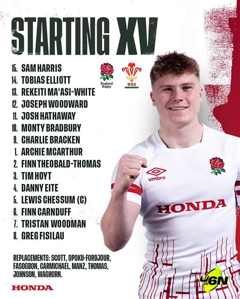 England U20 squad to face Wales : r/rugbyunion