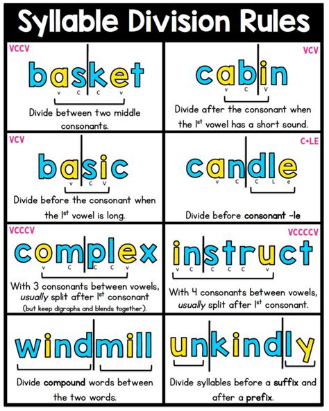 Syllable Division Rules - Sarah's Teaching Snippets | Teaching ...