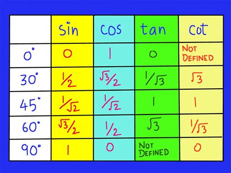 Free Trigonometry Cliparts, Download Free Trigonometry Cliparts png ...